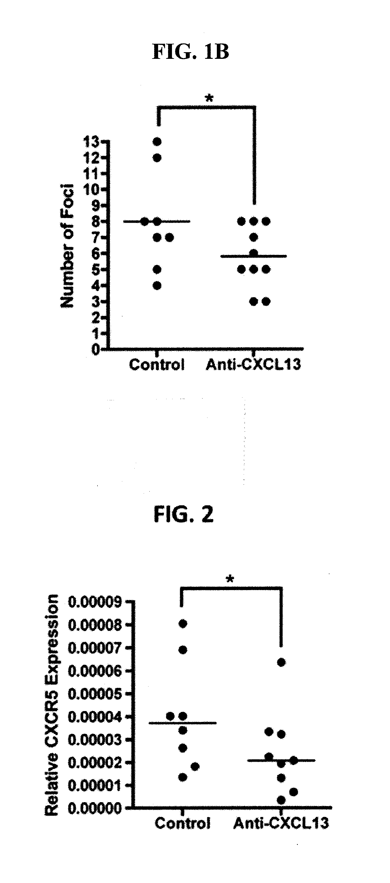 Methods for the treatment of b cell-mediated inflammatory diseases