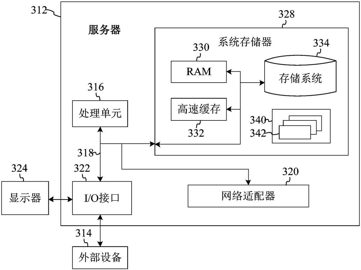 Express delivery method, apparatus, server, and storage medium