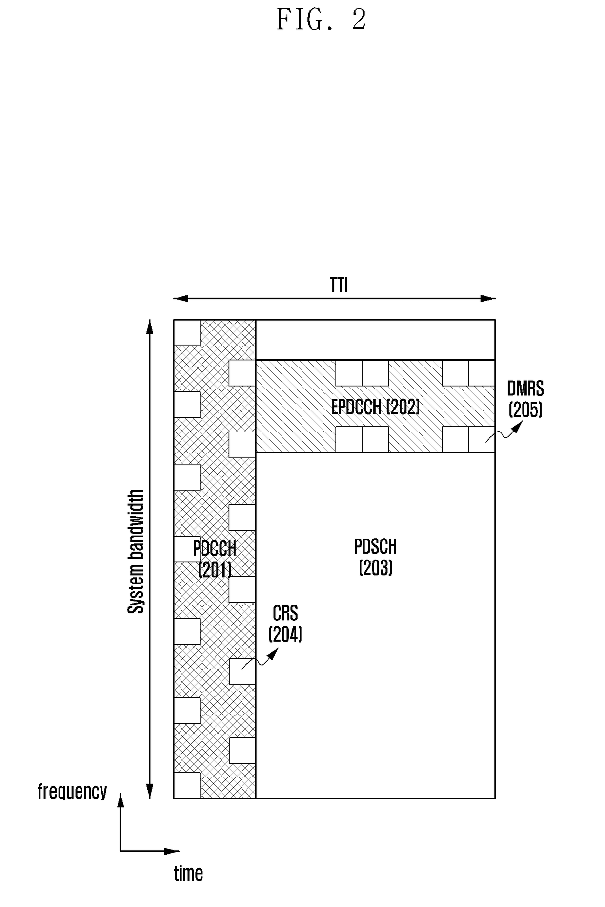 Method and apparatus for transmitting and receiving downlink control information in wireless communication system