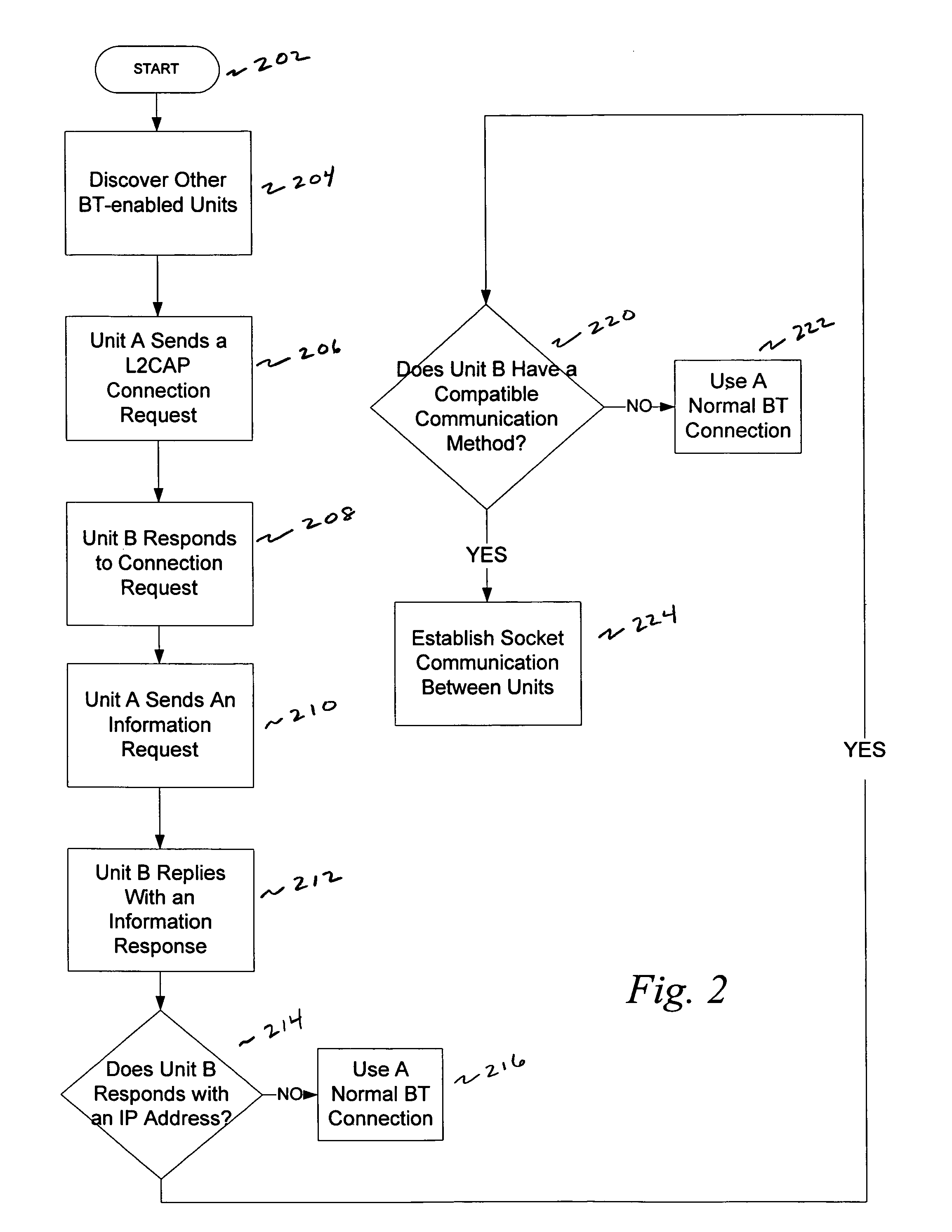 Using bluetooth to establish ad-hoc connections between non-bluetooth wireless communication modules