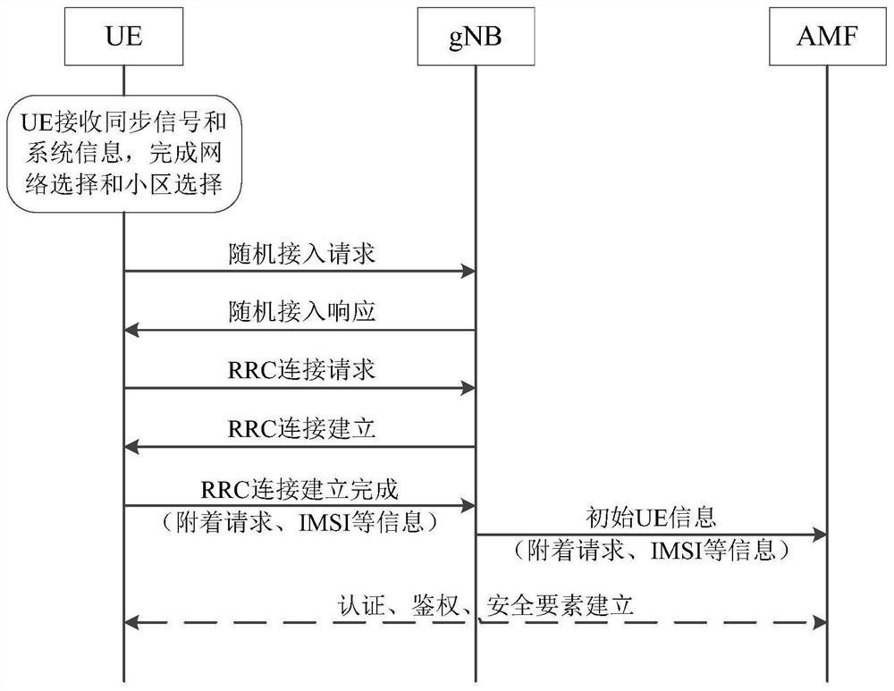 An imsi/supi physical layer key protection method without channel estimation