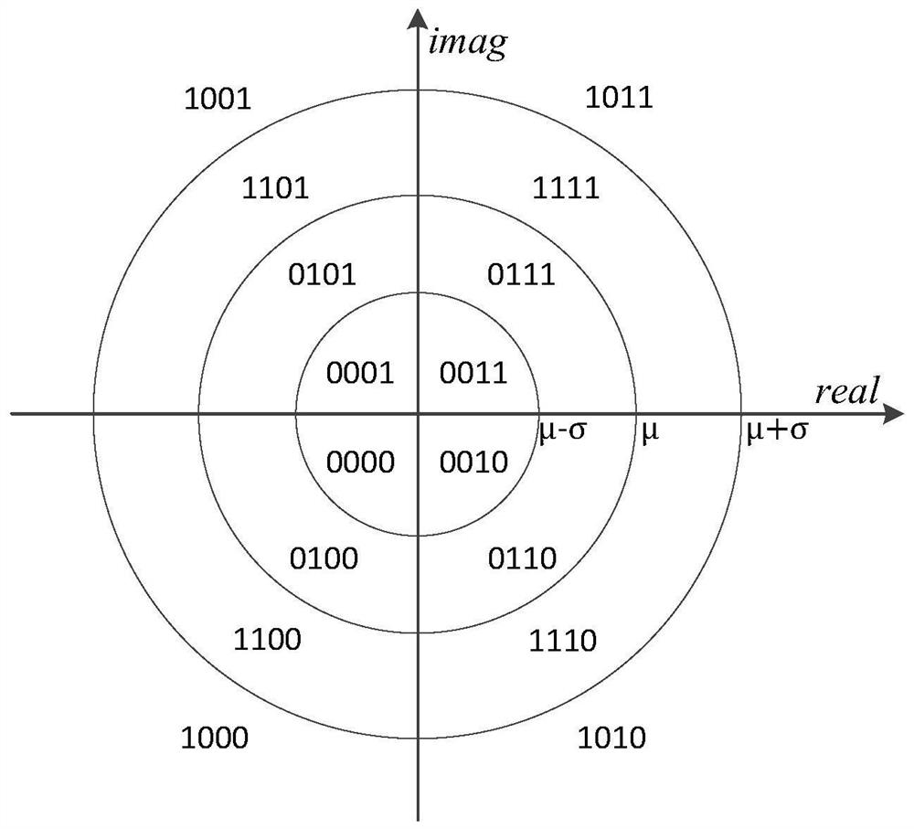 An imsi/supi physical layer key protection method without channel estimation