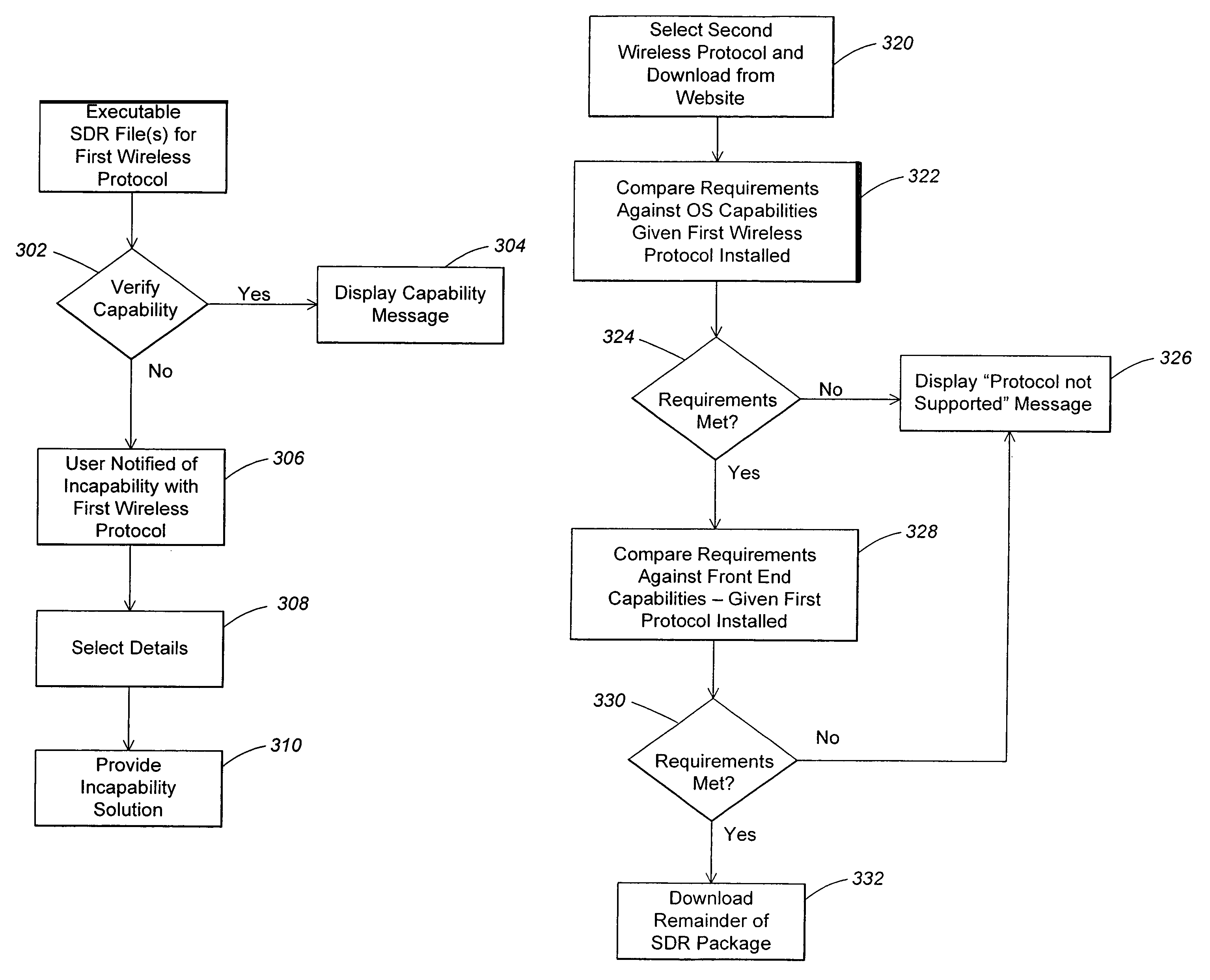 Simultaneous wireless support in software defined radio