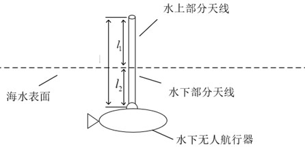 Method and system for confirming optimum operating frequency of underwater vehicle whip antenna