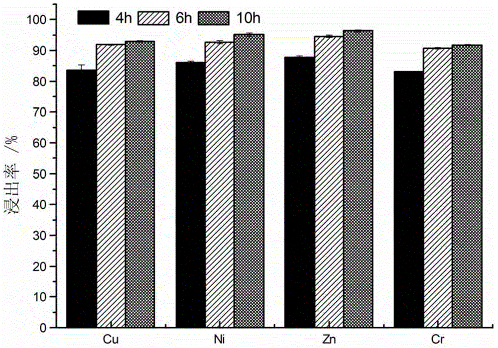 Bacterial strains capable of being used for preparing acidophilic iron oxidizing microbial compound agent and application thereof