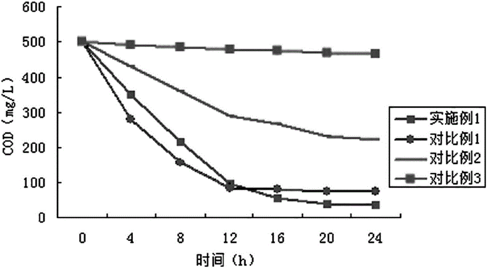 Ammonia nitrogen-removed compound microorganism microbial agent and application thereof