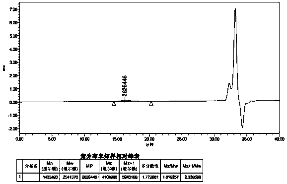 Crosslinkable durable scratch-resistant organic silicon master batch and preparation method thereof