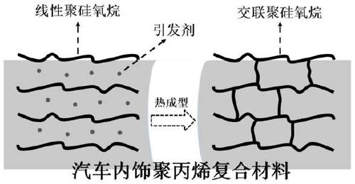 Crosslinkable durable scratch-resistant organic silicon master batch and preparation method thereof