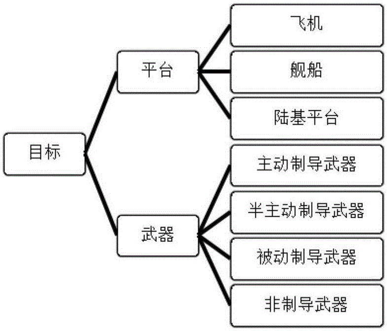 Simulation method for dynamic process of aerial platform radar detection