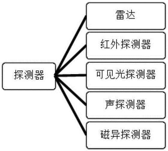 Simulation method for dynamic process of aerial platform radar detection