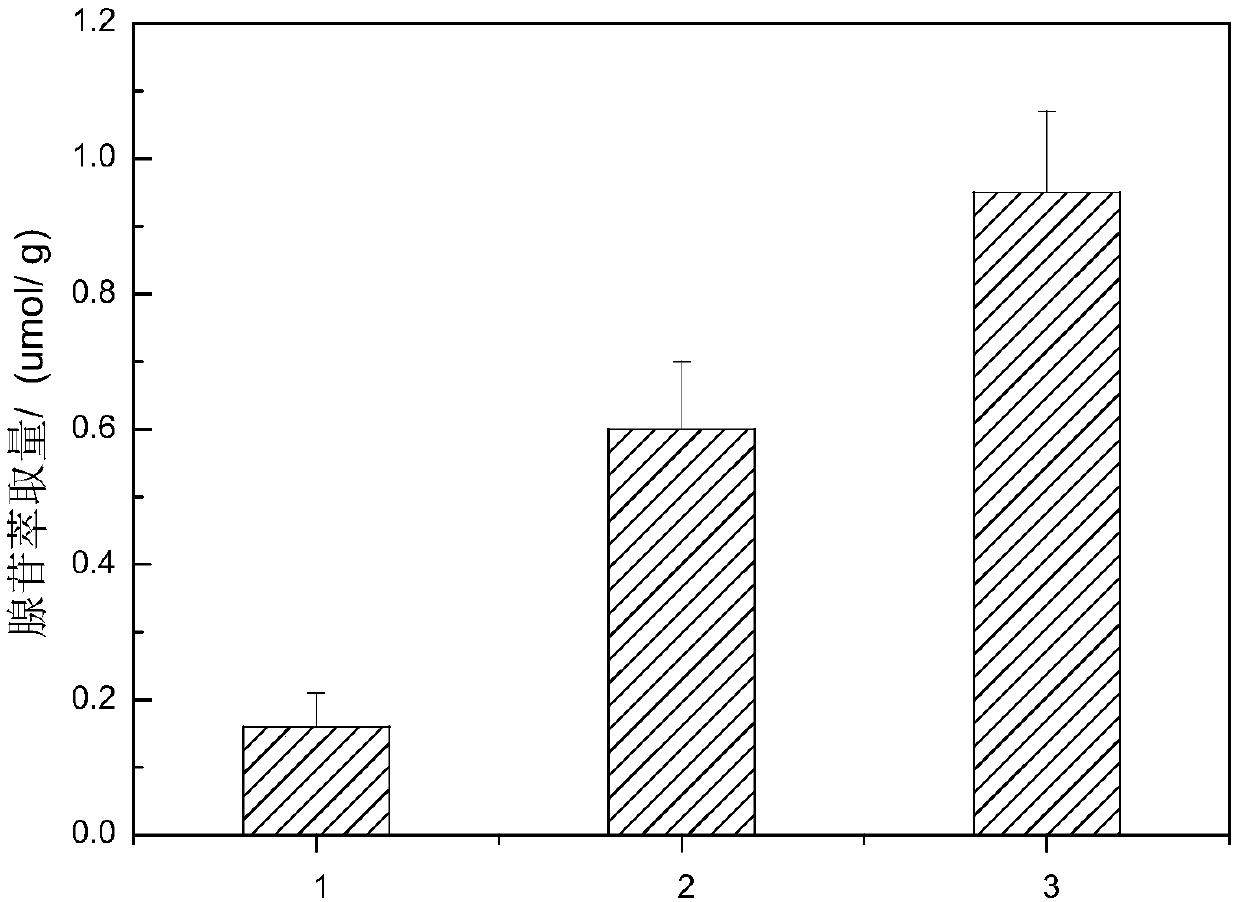 Dendritic polymer-modified magnetic microspheres with uniform particle sizes and preparation method and application thereof