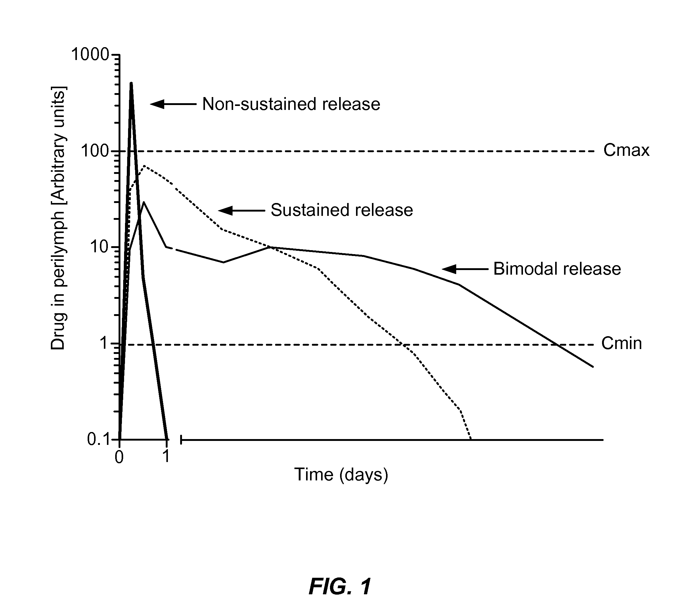 Controlled release delivery devices for the treatment of otic disorders