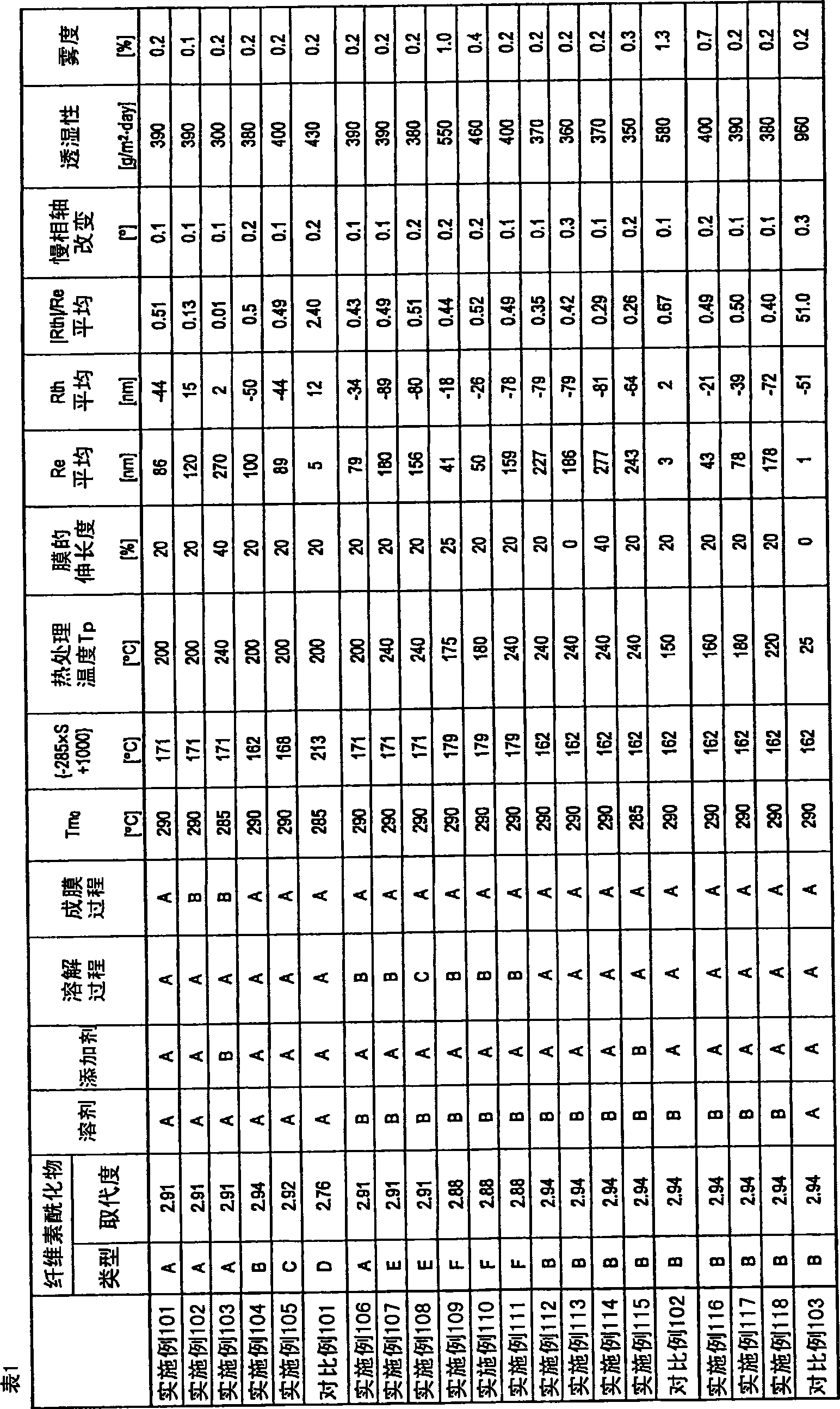 Cellulose acylate film and method for producing same, and retardation film, polarizer and liquid crystal display device comprising the film