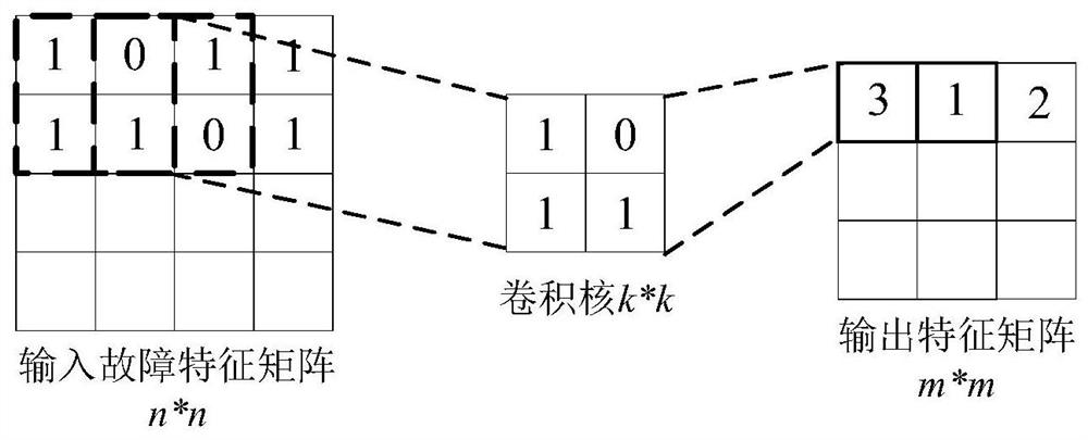 Power distribution network fault positioning method and device