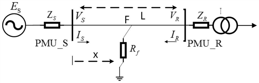 Power distribution network fault positioning method and device