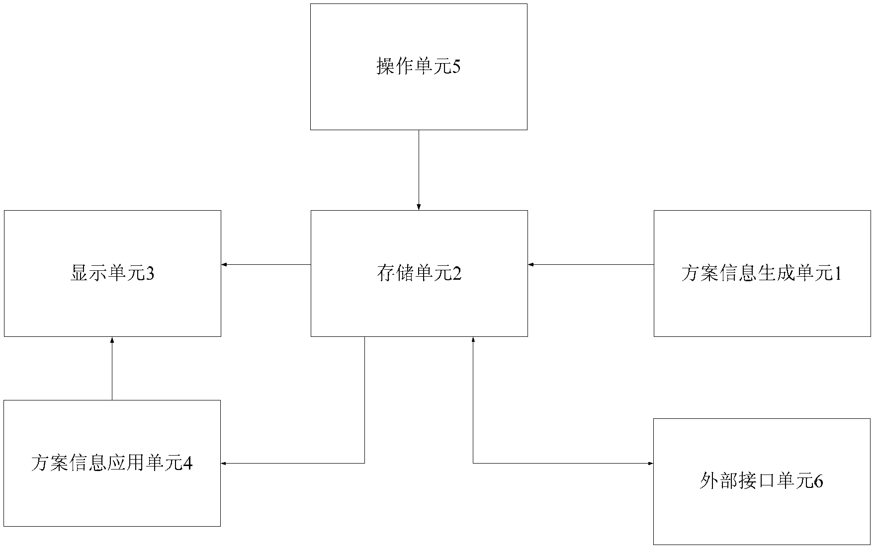 Method and system for quickly multiplexing enterprise resource planning (ERP) basic information