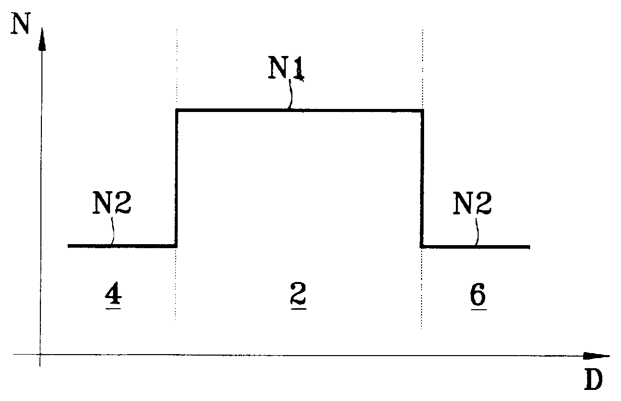 Optical semiconductor light guide device having a low divergence emergent beam, application to fabry-perot and distributed feedback lasers