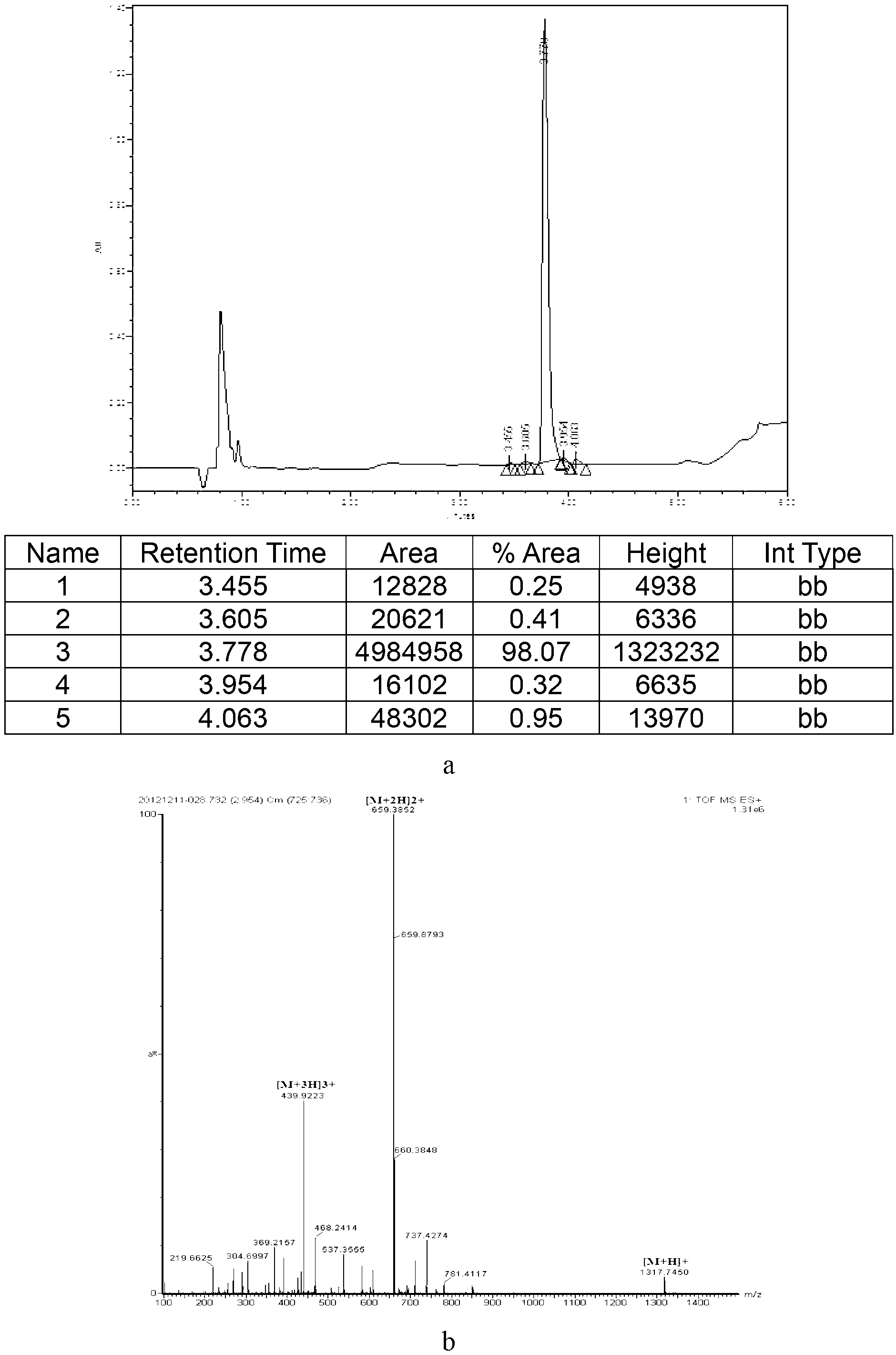 Bovine lactoferrin quantitative detection kit and application thereof