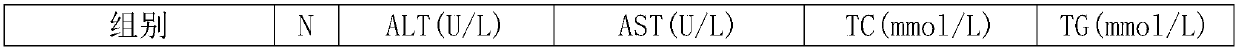 Composition for preventing and treating hepatopathy and application thereof