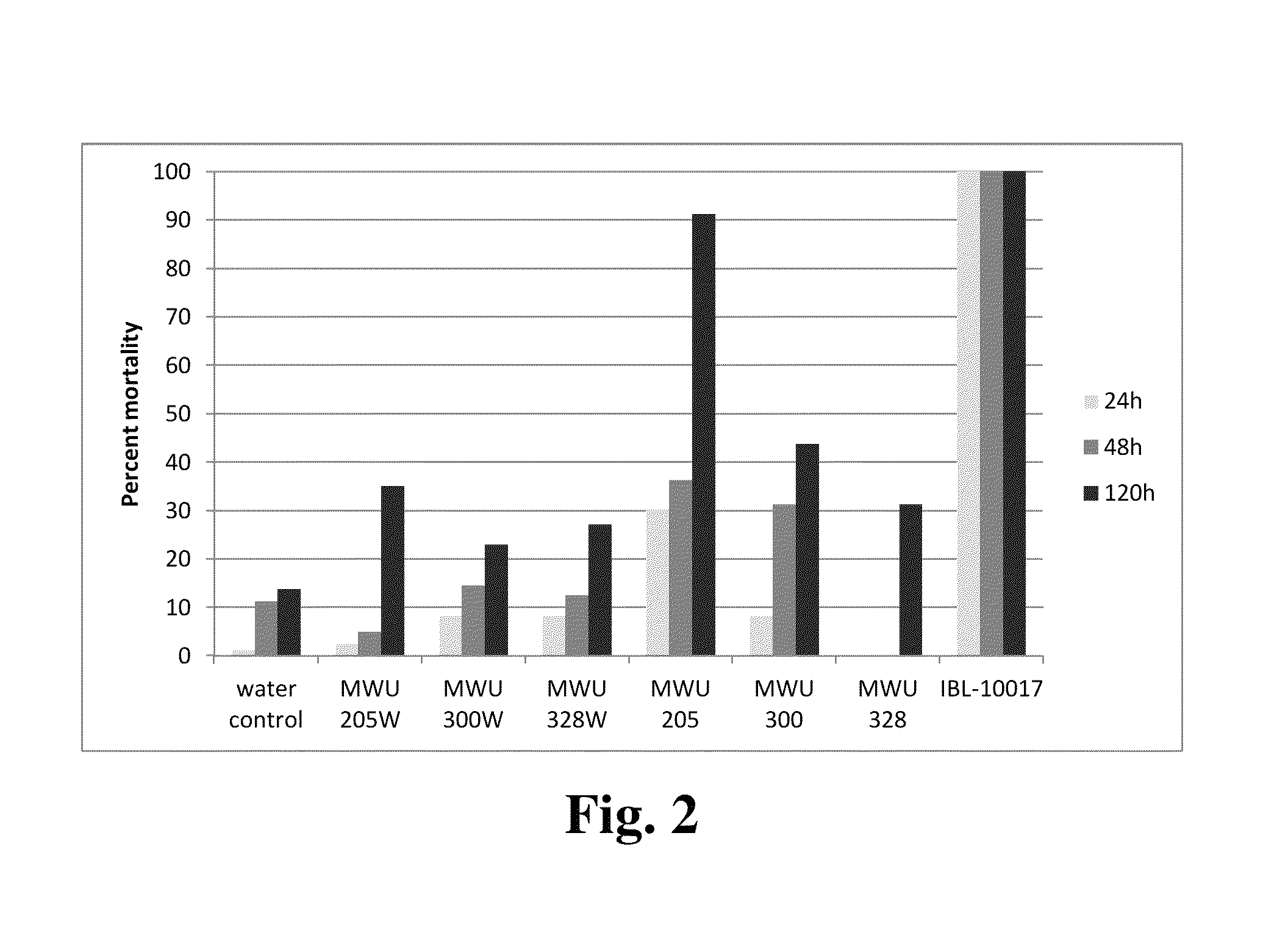 Insecticidal strains of <i>Chromobacterium vaccinii </i>sp. nov. for control of insects