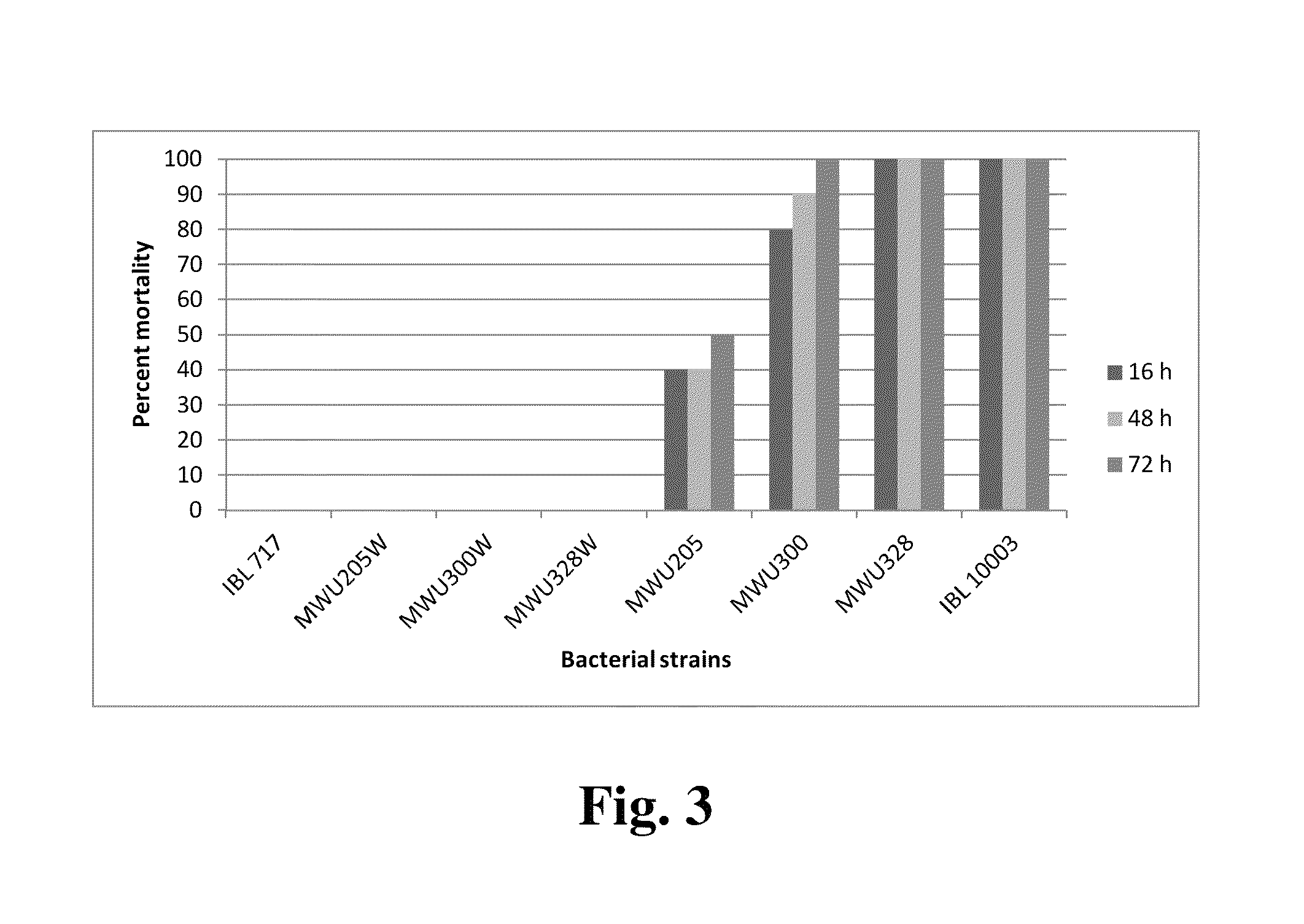 Insecticidal strains of <i>Chromobacterium vaccinii </i>sp. nov. for control of insects