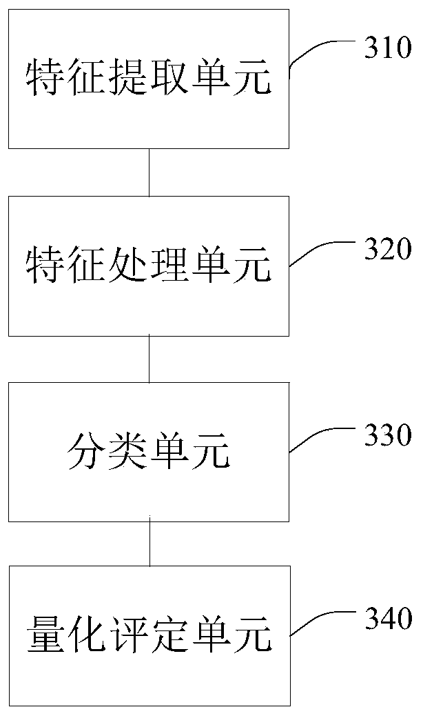 Muscle state quantitative evaluation method and device, storage medium and intelligent terminal