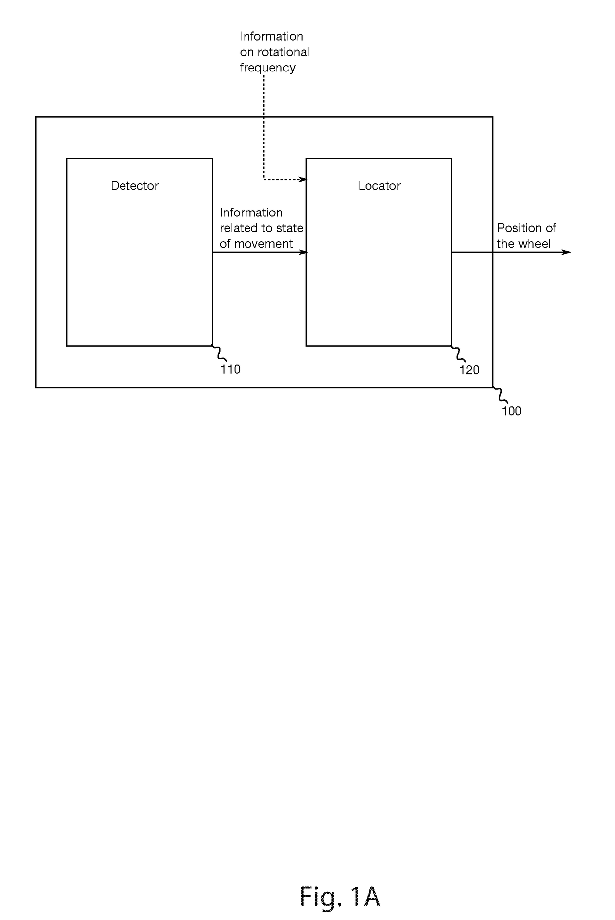 Wheel localizer, wheel localization device, system, method and computer program for locating a position of a wheel