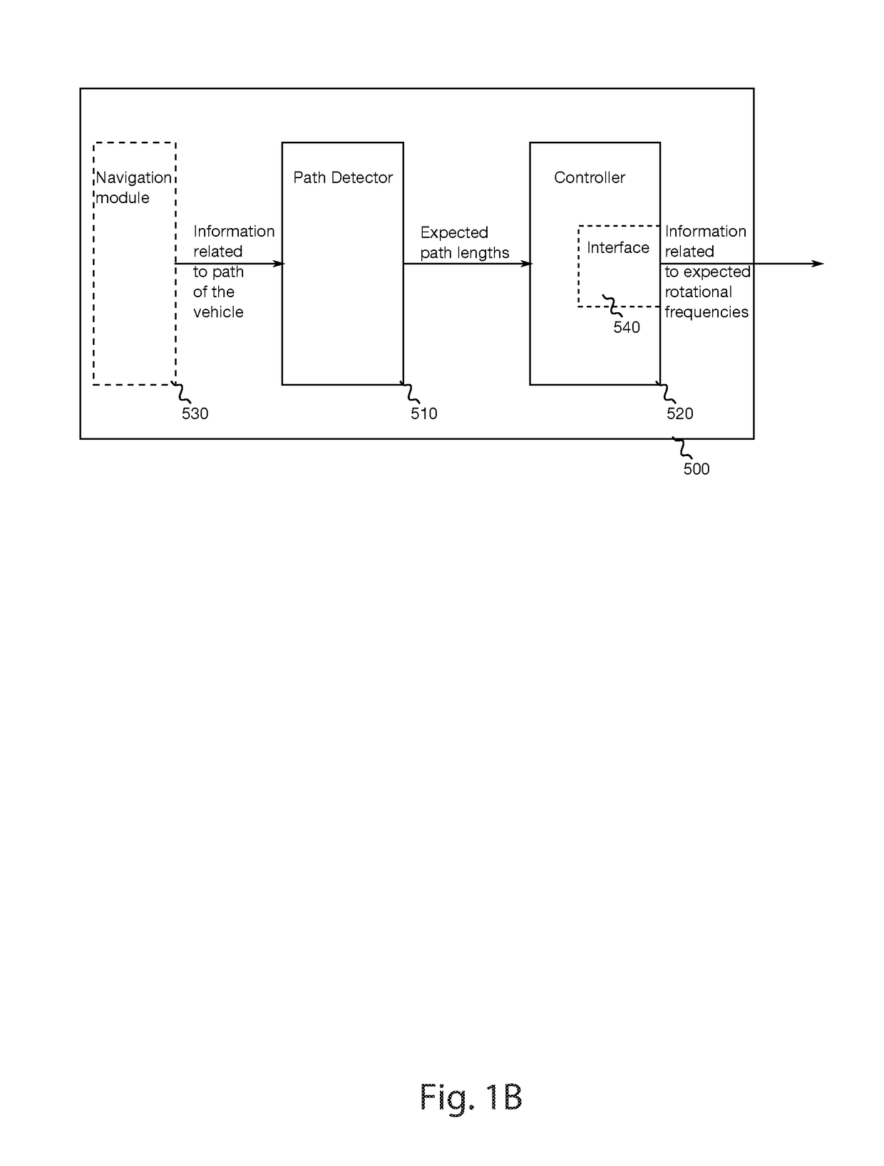 Wheel localizer, wheel localization device, system, method and computer program for locating a position of a wheel