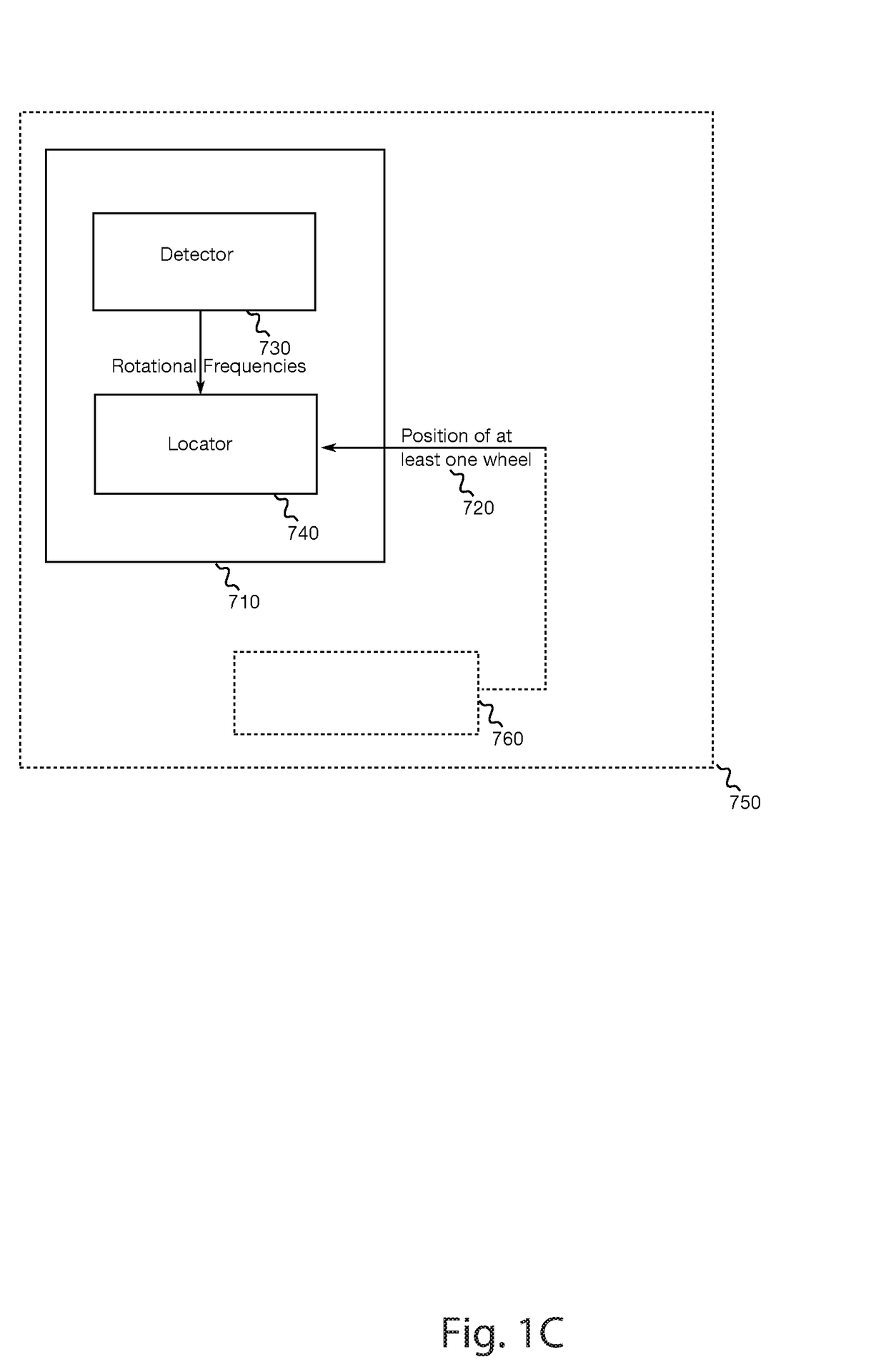 Wheel localizer, wheel localization device, system, method and computer program for locating a position of a wheel