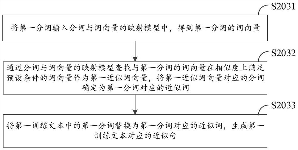 Entity recognition model generation method, entity recognition method, device and apparatus