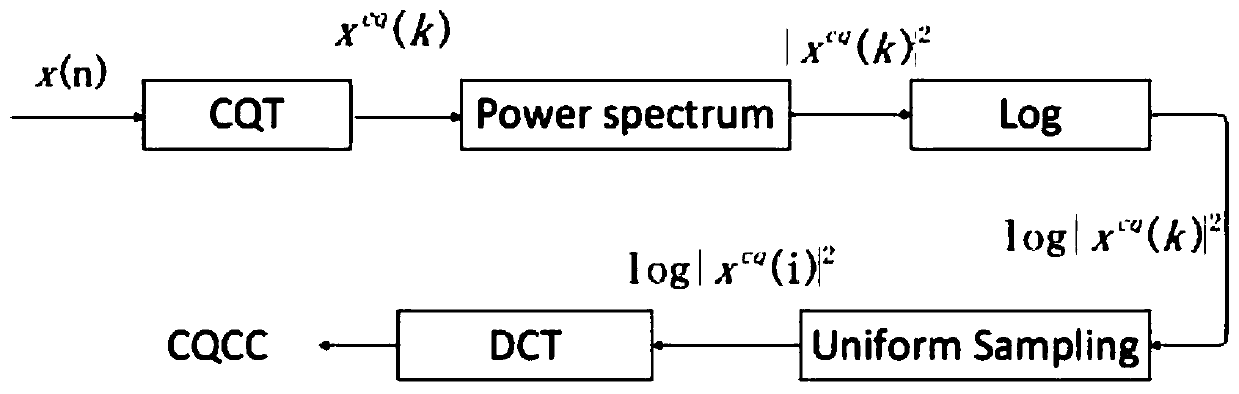 Method for detecting voice fraud replay attack by voice amplitude information and multiple phases