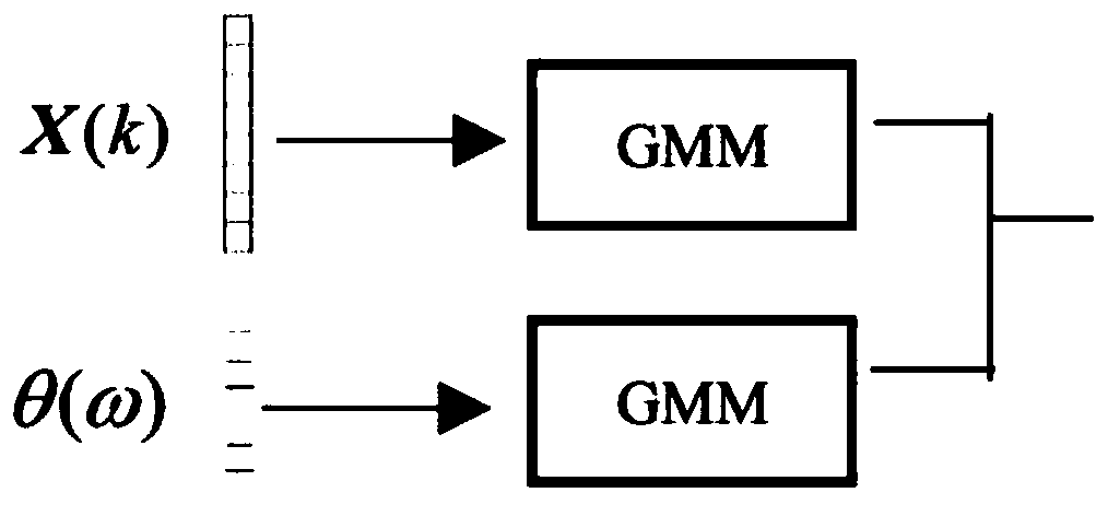 Method for detecting voice fraud replay attack by voice amplitude information and multiple phases