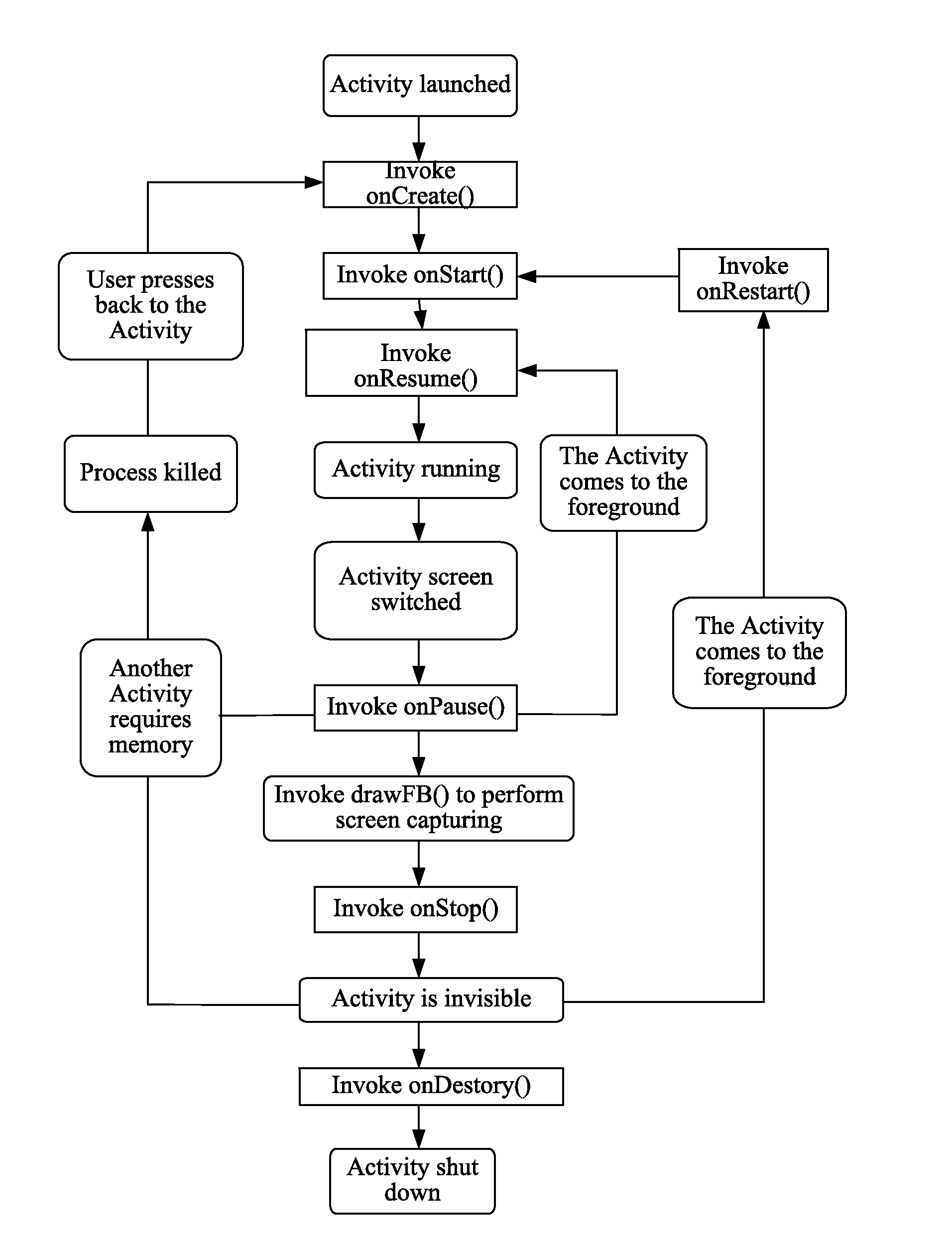 Method and Apparatus for Taking Screenshot of Screen of Application in Mobile Terminal