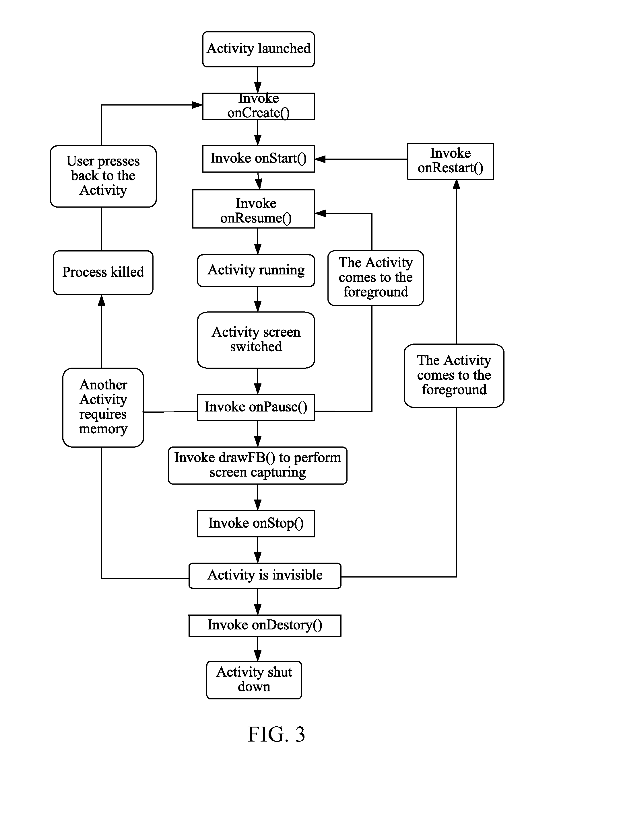 Method and Apparatus for Taking Screenshot of Screen of Application in Mobile Terminal