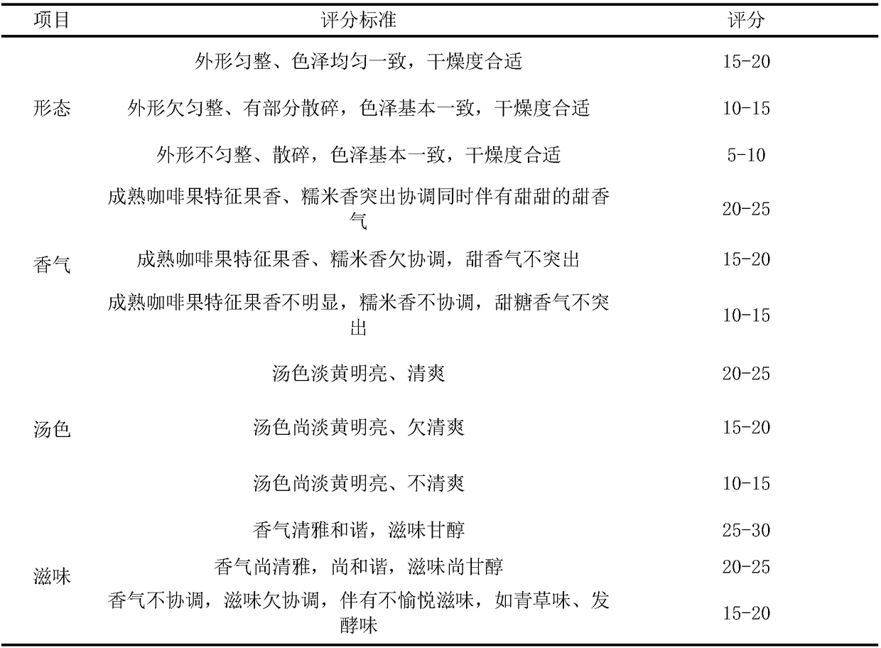 Coffee cherry peel tea and making method thereof