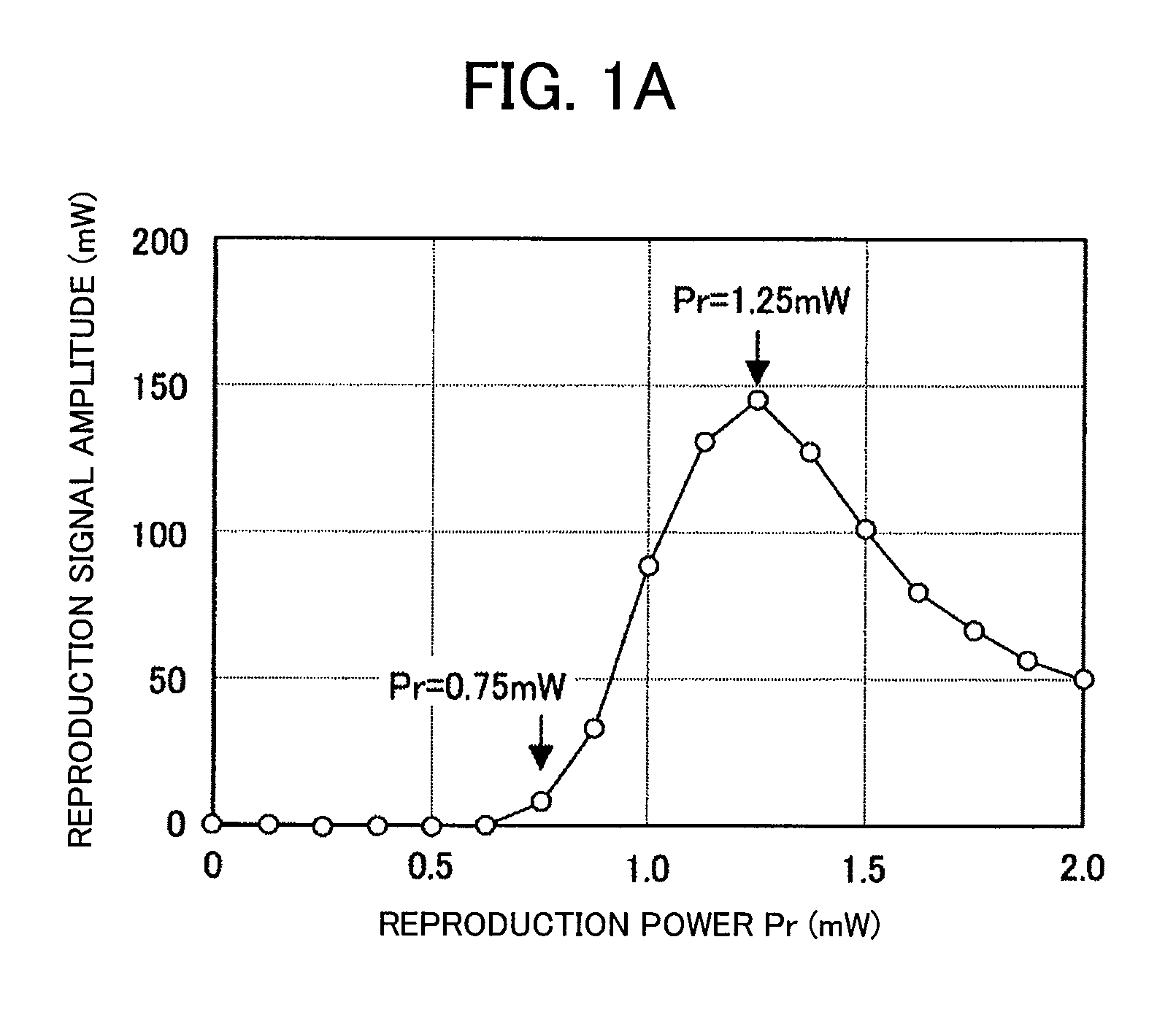 Super resolution producing apparatus capable of adjusting reproduction power