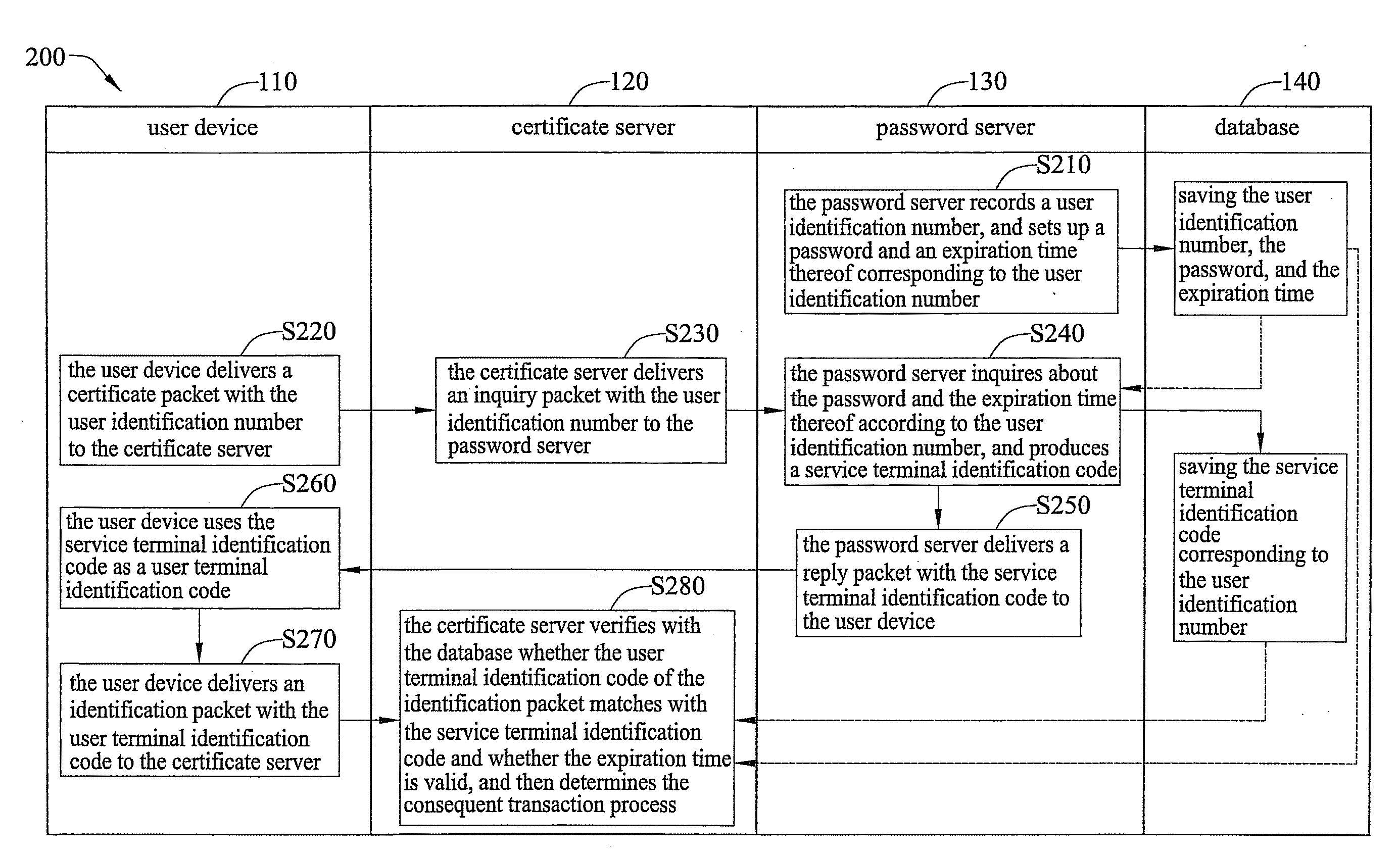 User identification method applicable to network transaction and system thereof