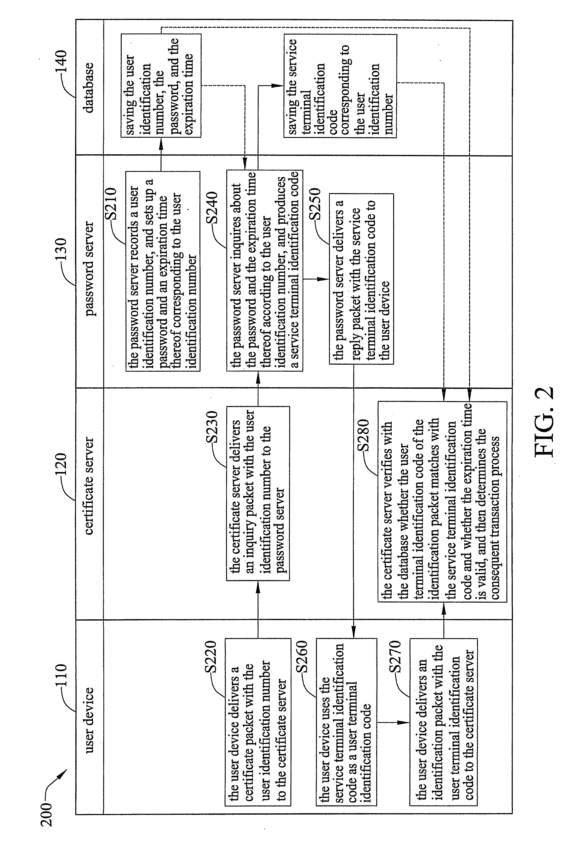 User identification method applicable to network transaction and system thereof