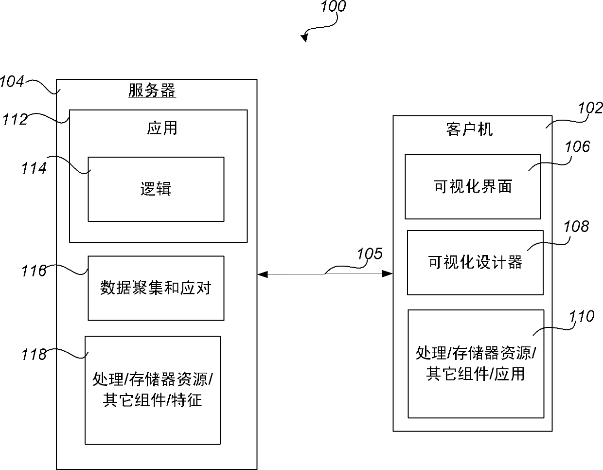 Data visualization design and view systems and methods