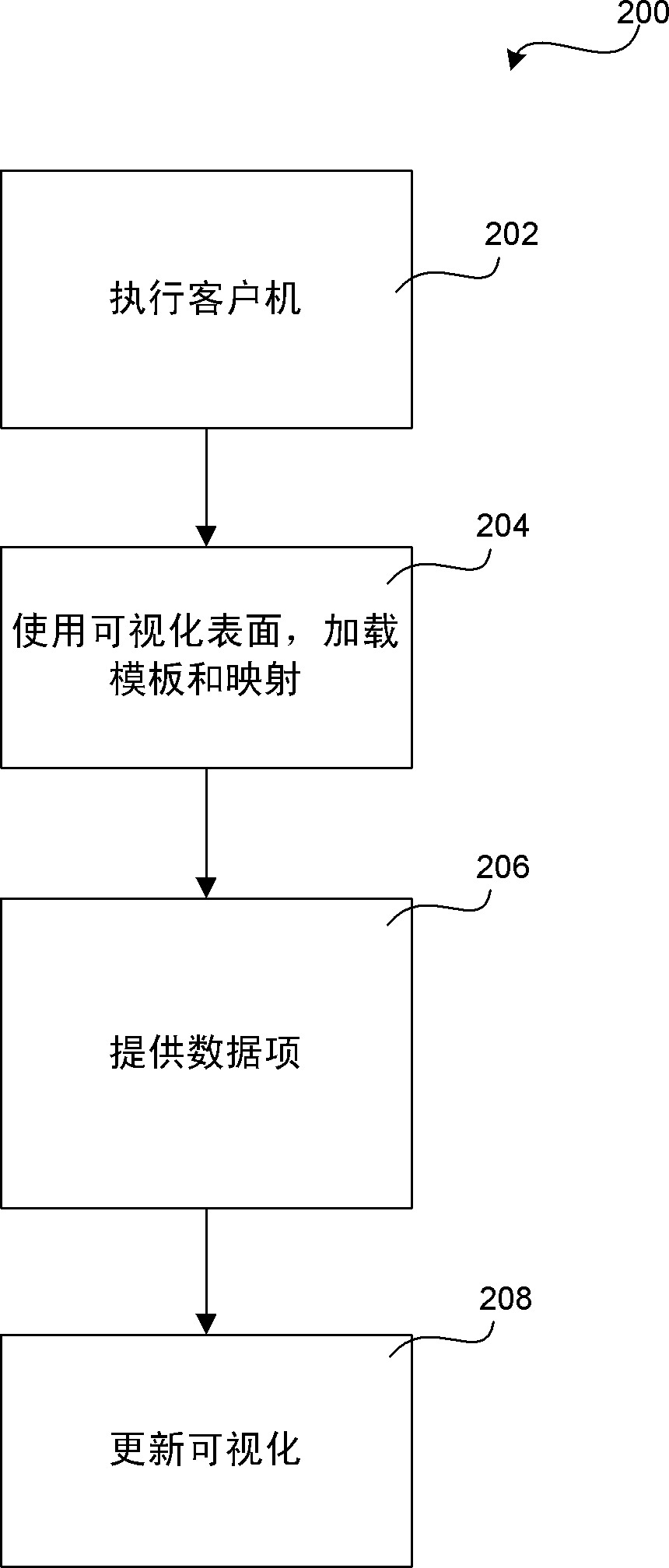 Data visualization design and view systems and methods