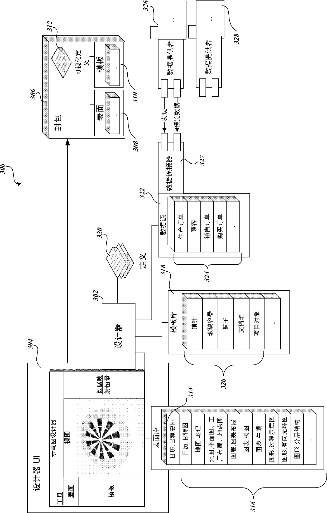 Data visualization design and view systems and methods