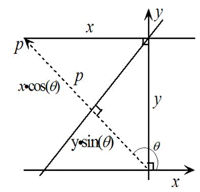 Power distribution network fault line selection method using zero-sequence current full quantity Hough transformation