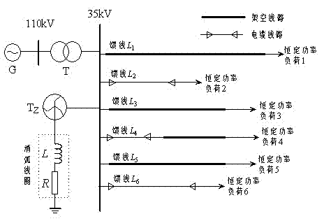 Power distribution network fault line selection method using zero-sequence current full quantity Hough transformation