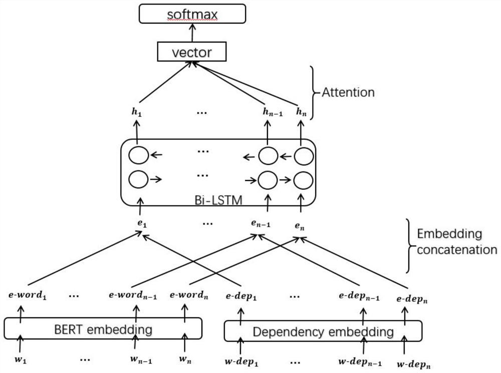 Drug discovery method and device based on relationship extraction and knowledge reasoning and computer equipment