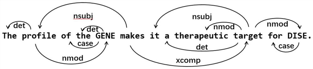 Drug discovery method and device based on relationship extraction and knowledge reasoning and computer equipment