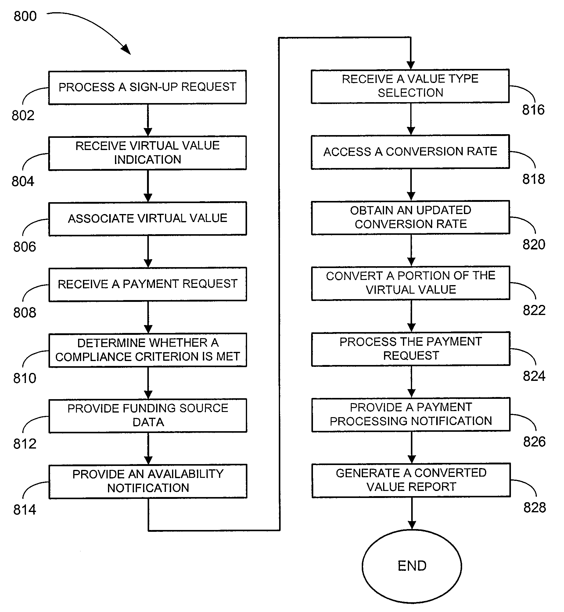 Payments with virtual value