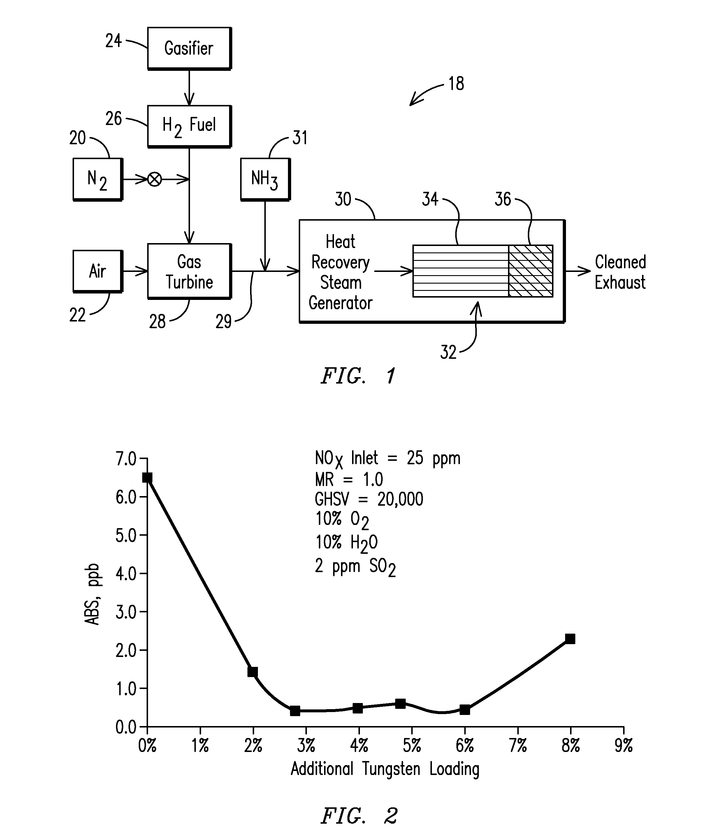 SELECTIVE CATALYTIC REDUCTION SYSTEM AND PROCESS FOR CONTROL OF NOx EMISSIONS IN A SULFUR-CONTAINING GAS STREAM