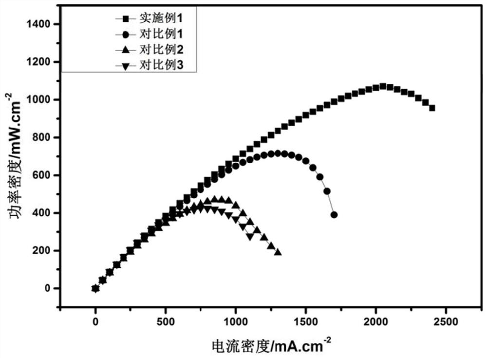 Composite bipolar plate for fuel cell and its preparation method and application