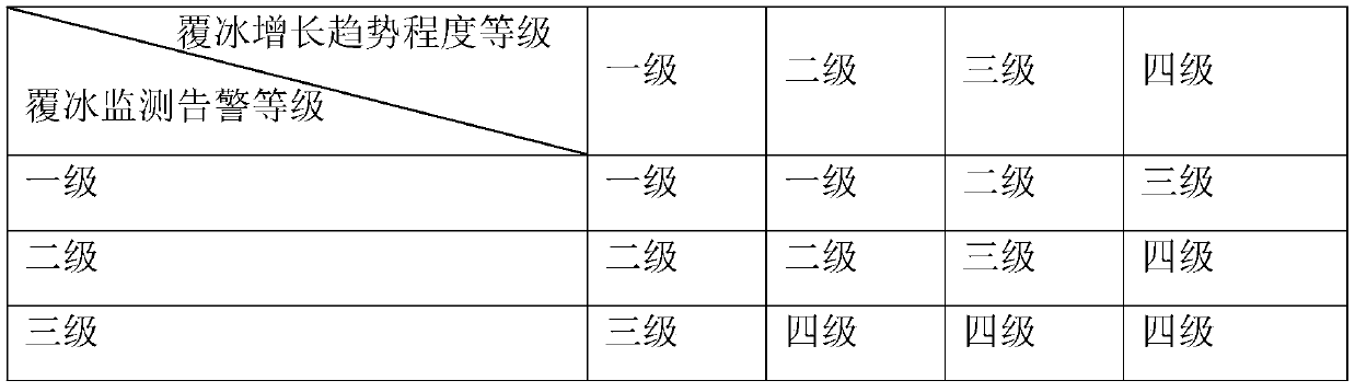 Power transmission line icing multi-source monitoring and early warning method and system