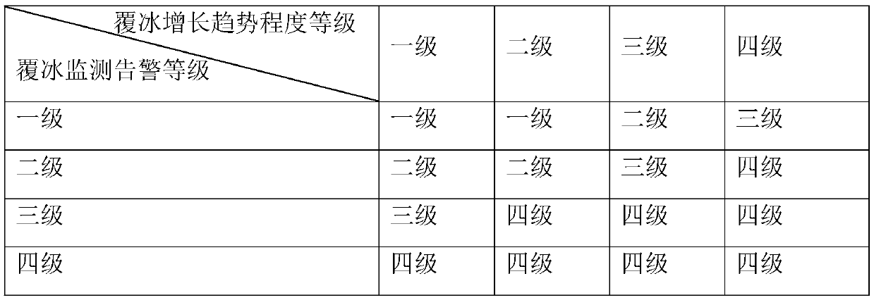 Power transmission line icing multi-source monitoring and early warning method and system